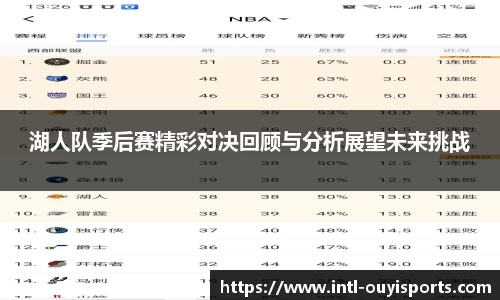 湖人队季后赛精彩对决回顾与分析展望未来挑战